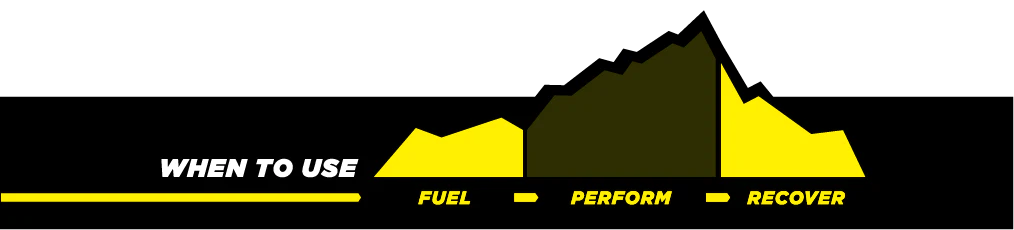 When to use graph