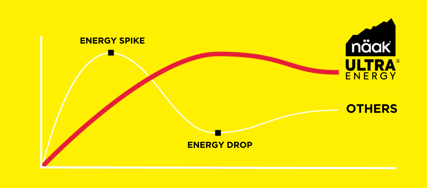 Ultra Energy Graph