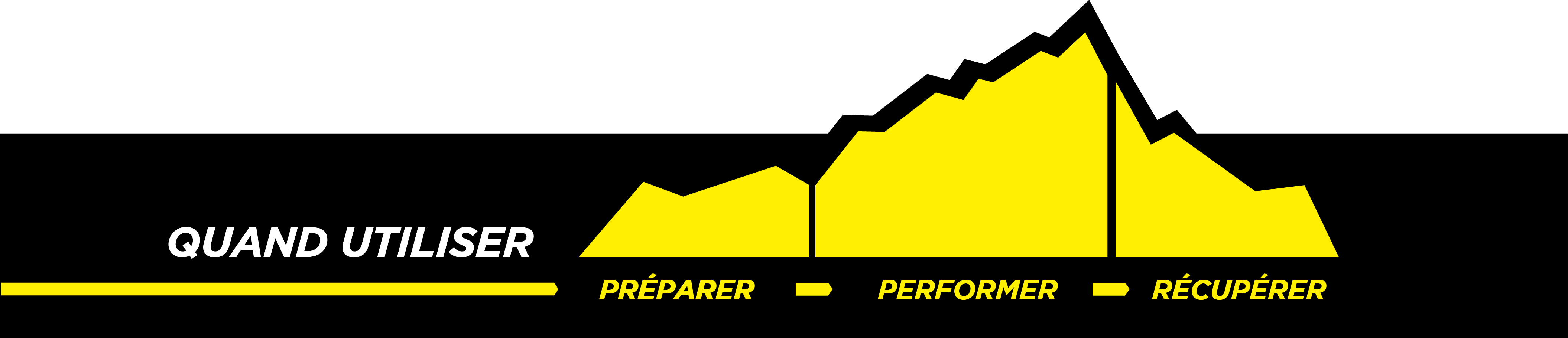 When to use graph